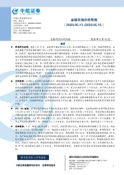 金融市场分析周报