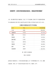 拉姆研究：全球半导体刻蚀设备龙头，其壁垒究竟在哪里？