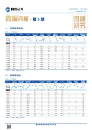 数据月报·第5期