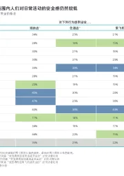 各国人对安全的看法：世界范围内人们对日常活动的安全感仍然较低