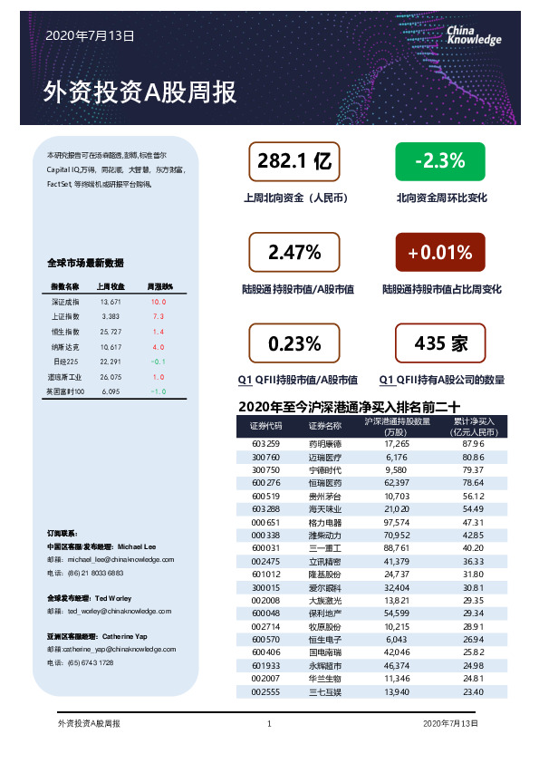 外资投资A股周报