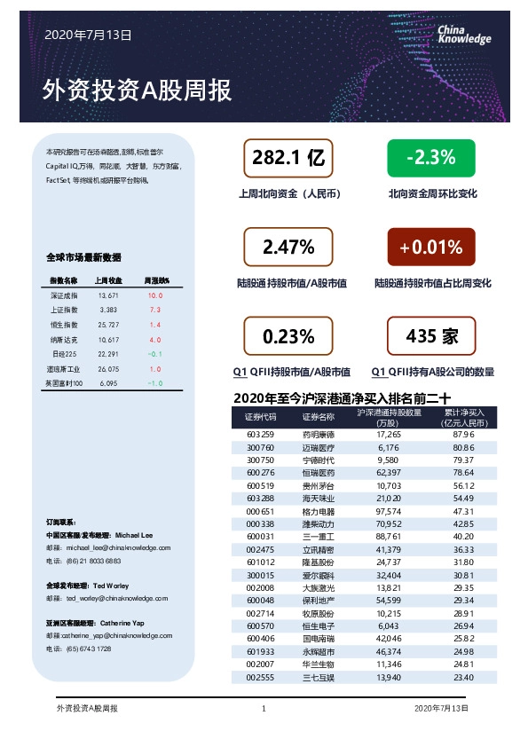 外资投资A股周报