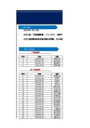 让中泰策略告诉你：市场在发生什么？——第183期