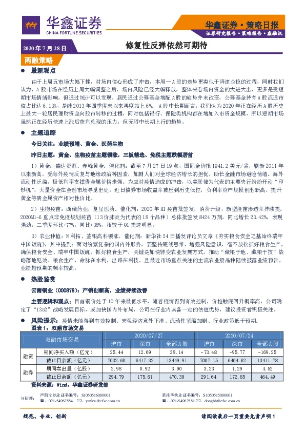 策略日报:修复性反弹依然可期待
