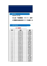 让中泰策略告诉你：市场在发生什么？——第186期