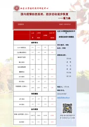 国内疫情防控显效，经济活动逐步恢复