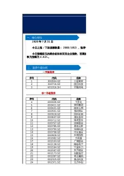 让中泰策略告诉你：市场在发生什么？——第188期