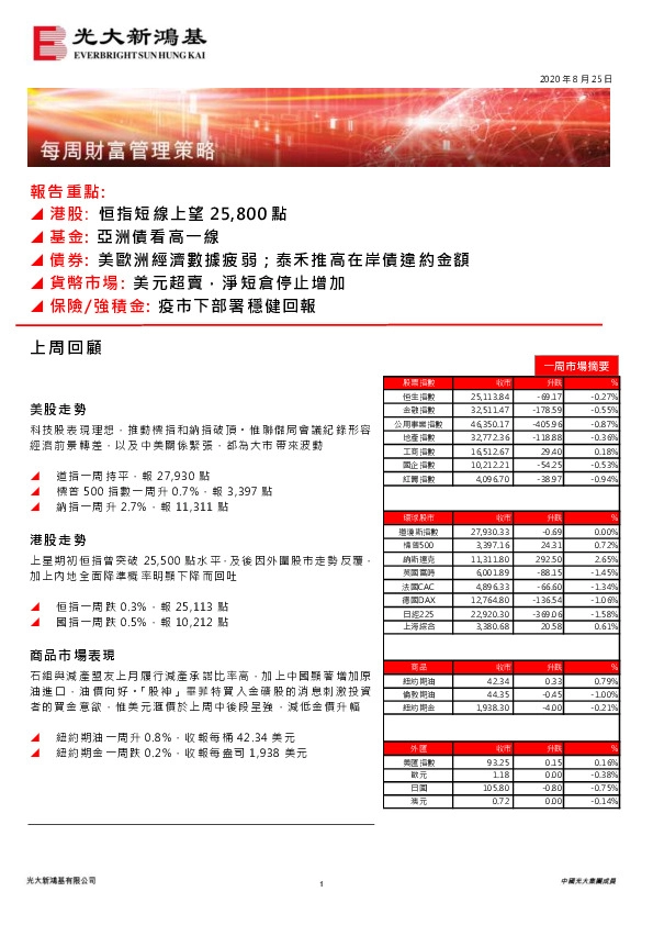 每周财富管理策略