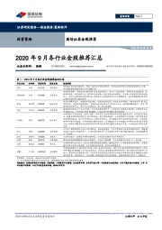 金股推荐：2020年9月各行业金股推荐汇总