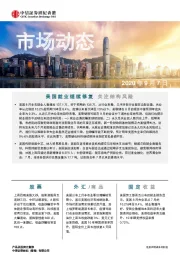 市场动态