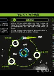 后疫情时代的全球贸易运营管理