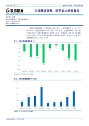 一周市场回顾：市场震荡调整，医药板块跌幅靠前