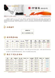 财富赢[量化型2号]第210期