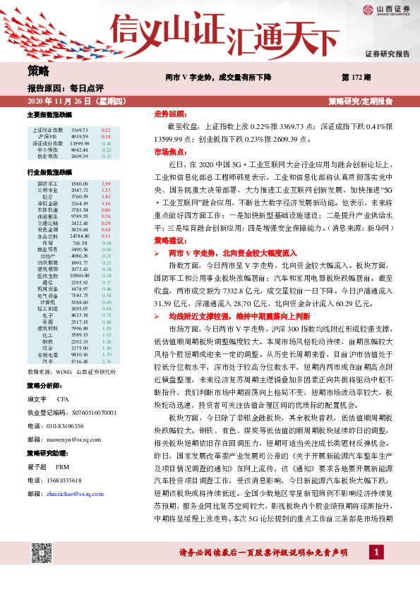 两市V字走势，成交量有所下降