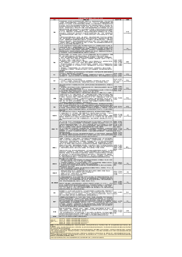 华安研究本周观点与个股集萃
