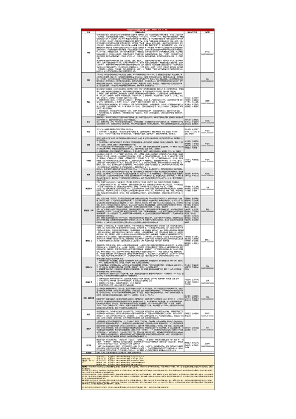 华安研究本周观点与个股集萃