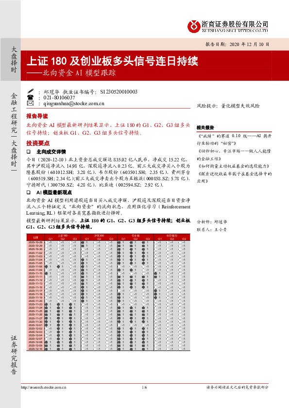 北向资金AI模型跟踪：上证180及创业板多头信号连日持续