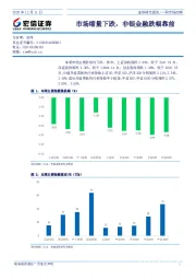 一周市场回顾：市场缩量下跌，非银金融跌幅靠前
