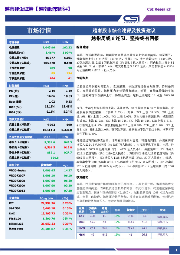 越南股市综合述评及投资建议：越指周线6连阳，坚持终有回报