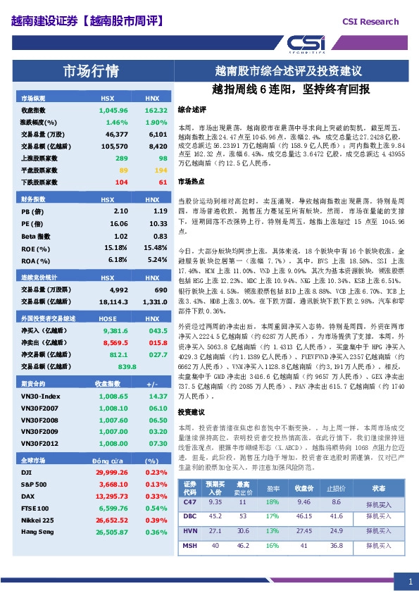 越南股市综合述评及投资建议：越指周线6连阳，坚持终有回报