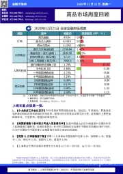 商品市场周度回顾