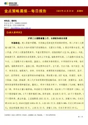 金点策略晨报—每日报告