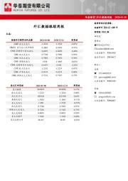 外汇数据周报