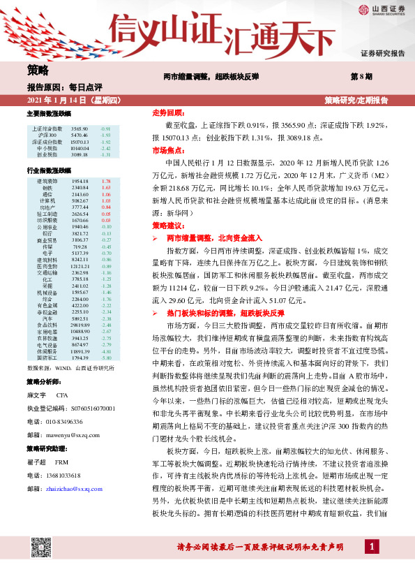 两市缩量调整，超跌板块反弹