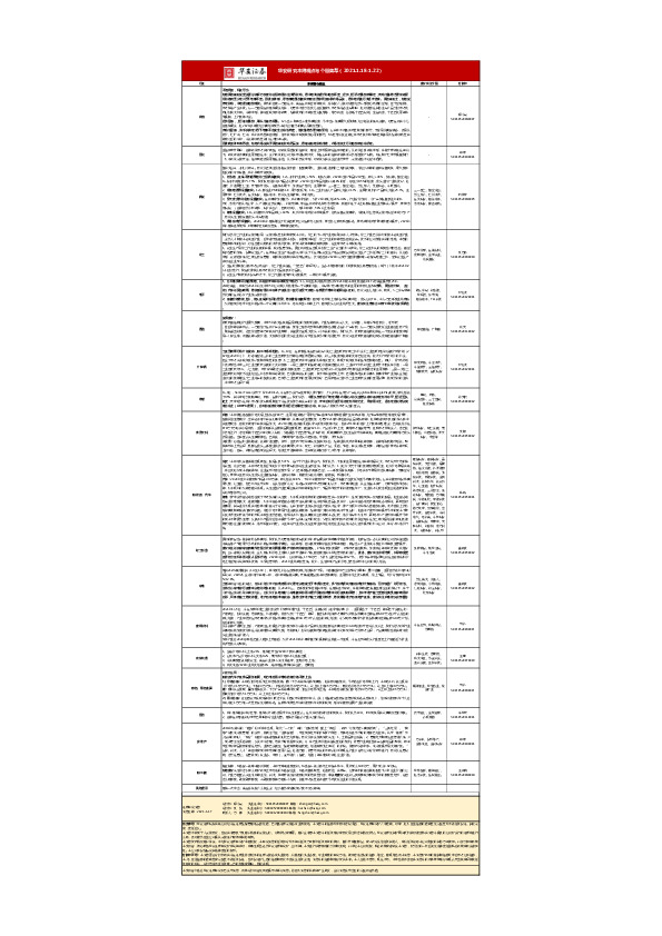 本周观点与个股集萃