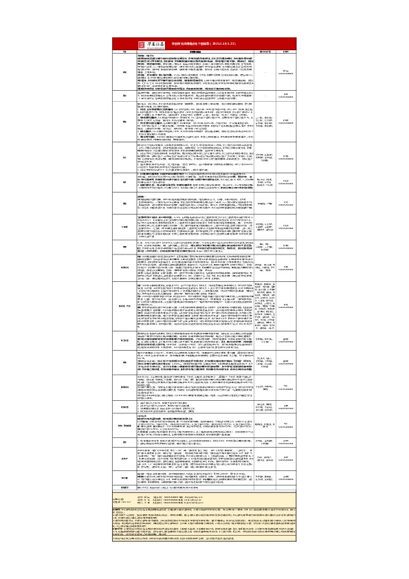 本周观点与个股集萃