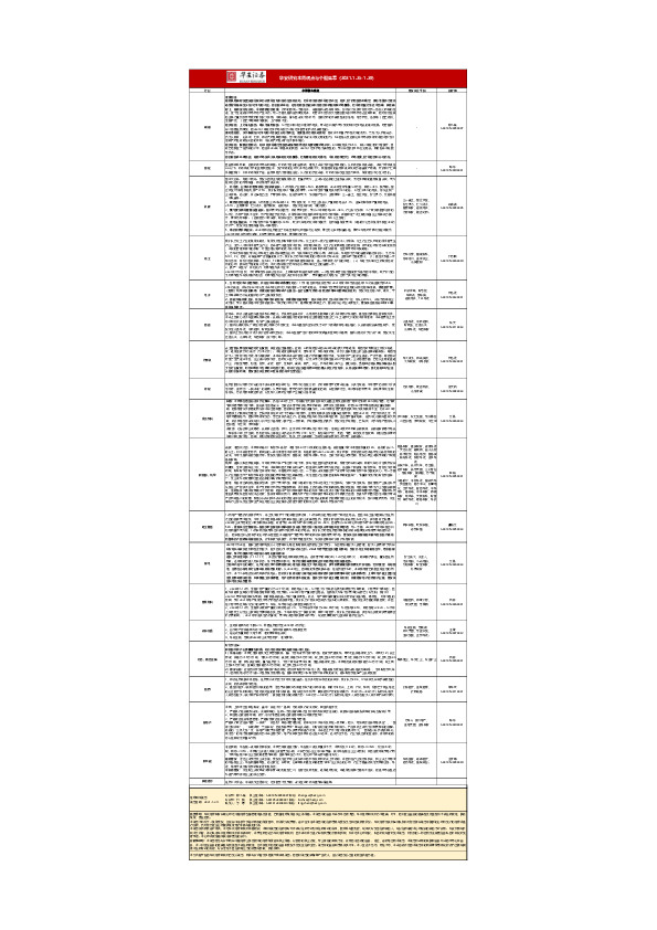 华安研究本周观点与个股集萃