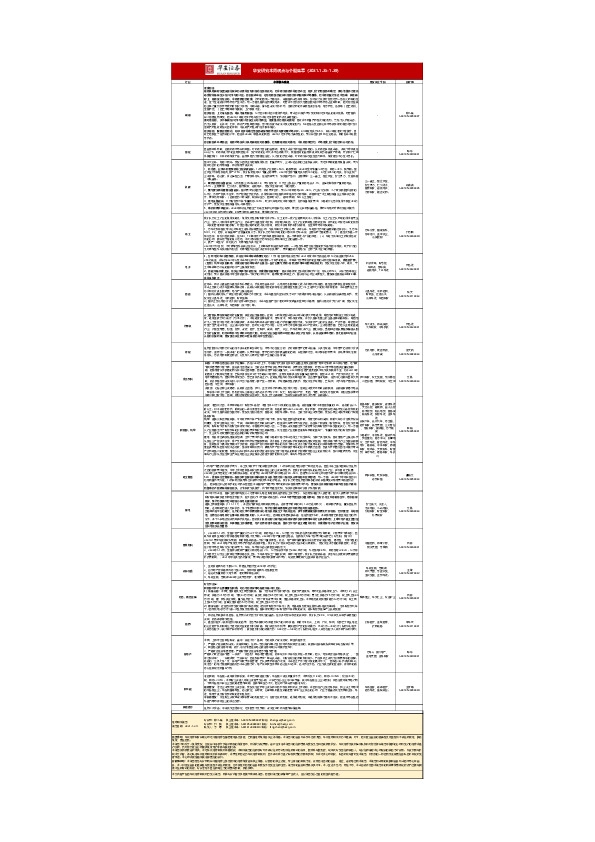 华安研究本周观点与个股集萃