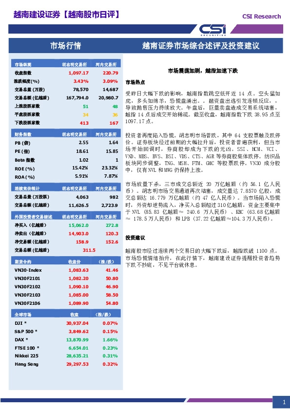 市场综合述评及投资建议：市场震荡加剧，越指加速下跌