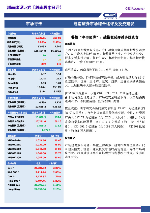 越南证券市场综合述评及投资建议：警惕“牛市陷阱”，越指假反弹诱多投资者