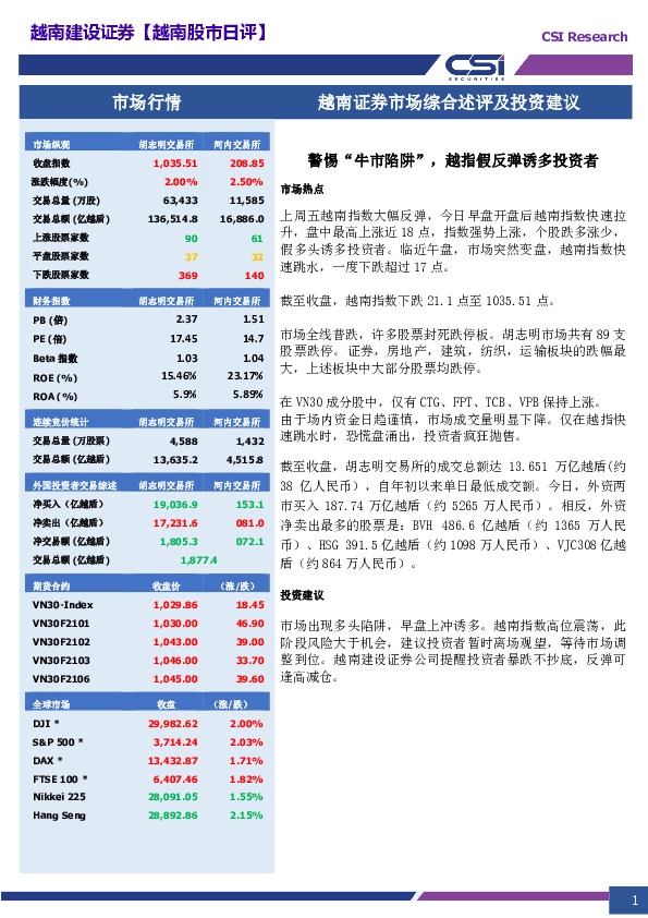 越南证券市场综合述评及投资建议：警惕“牛市陷阱”，越指假反弹诱多投资者