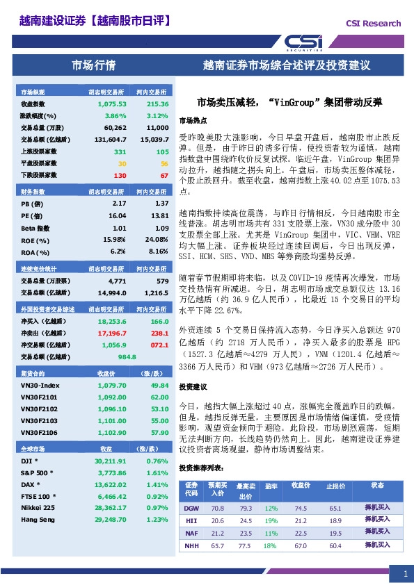 市场综合述评及投资建议：市场卖压减轻，“VinGroup”集团带动反弹