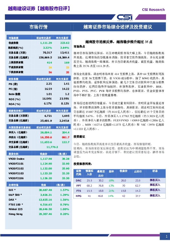 越南股市日评：越南股市连续反弹，越指稳步推升超过35点