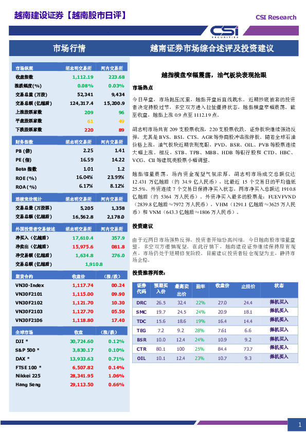 越南股市日评：越指横盘窄幅震荡,油气板块表现抢眼