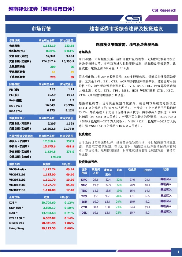 越南股市日评：越指横盘窄幅震荡,油气板块表现抢眼