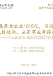 行业比较数据跟踪：上周权益基金成立1010亿，当前有色金属、农林牧渔、公用事业等得分靠前