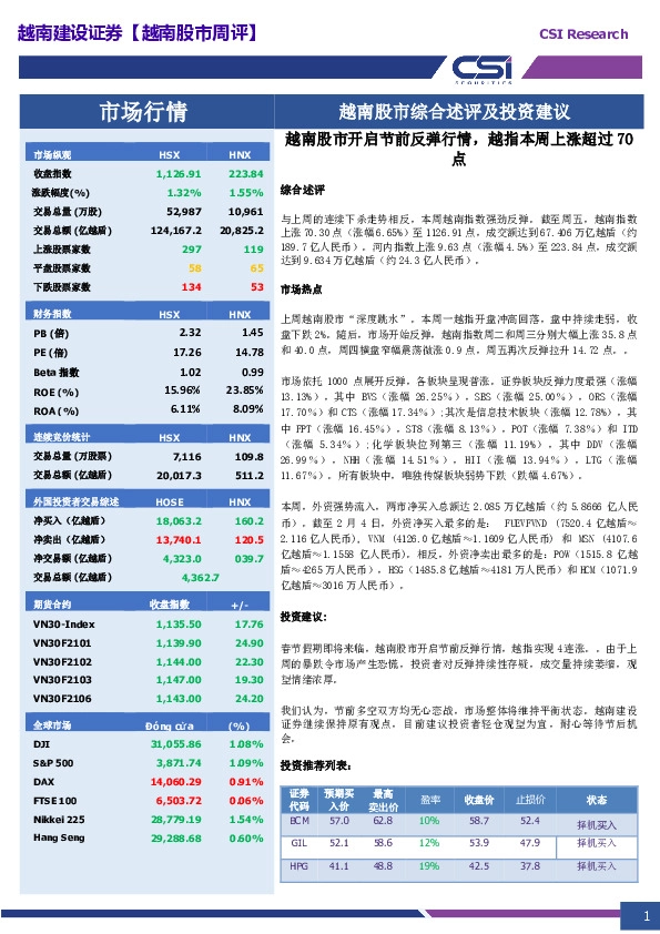 越南股市综合述评及投资建议：越南股市开启节前反弹行情，越指本周上涨超过70点