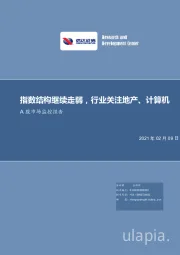 A股市场监控报告：指数结构继续走弱，行业关注地产、计算机