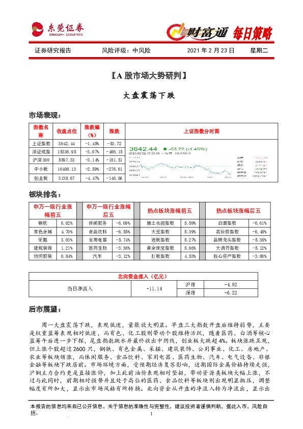 财富通每日策略