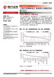 【粤开策略解盘】顺周期行情能否持续