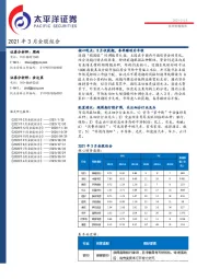 2021年3月金股组合