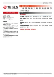 【粤开策略】每日数据跟踪