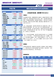 越南股市日评：全球金融市场动荡，越南指数下跌18.43点