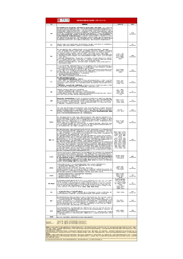 华安研究本周观点与个股集萃