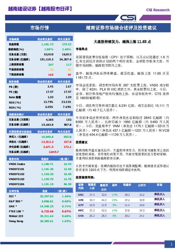 越南股市日评：大盘股持续发力，越指上涨11.65点