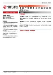 【粤开策略】每日数据跟踪